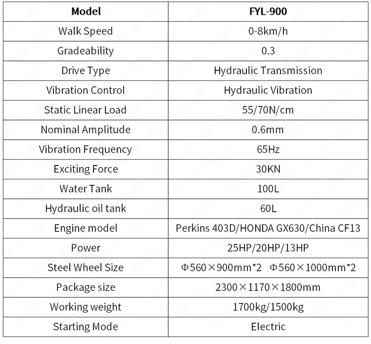 1500kg Road Roller Gasoline Engine with EPA Double Drums Compactor